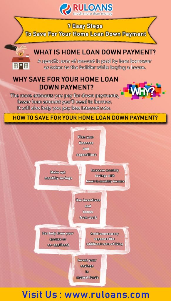 7 Easy Steps To Save For Your Home Loan Down Payment 1 Easy Steps To Save For Your Home Loan Down Payment