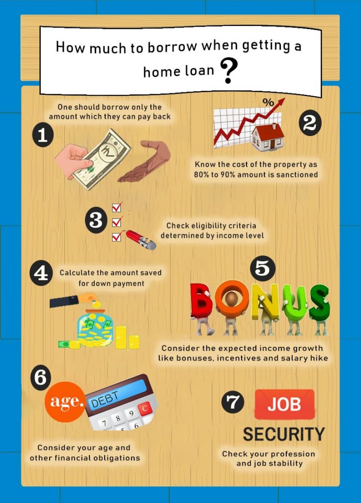 How much to borrow when getting a home loan? 1 Info Home Loan