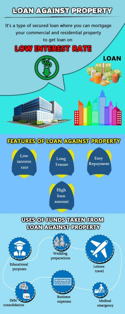 What is Loan Against Property? 2 Info LAP 23 2