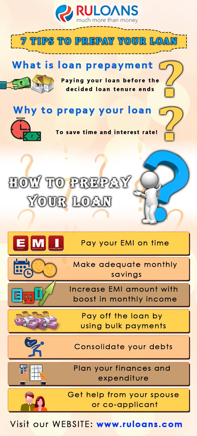 7 Tips To Prepay Your Loan 1 info graphic 3 1