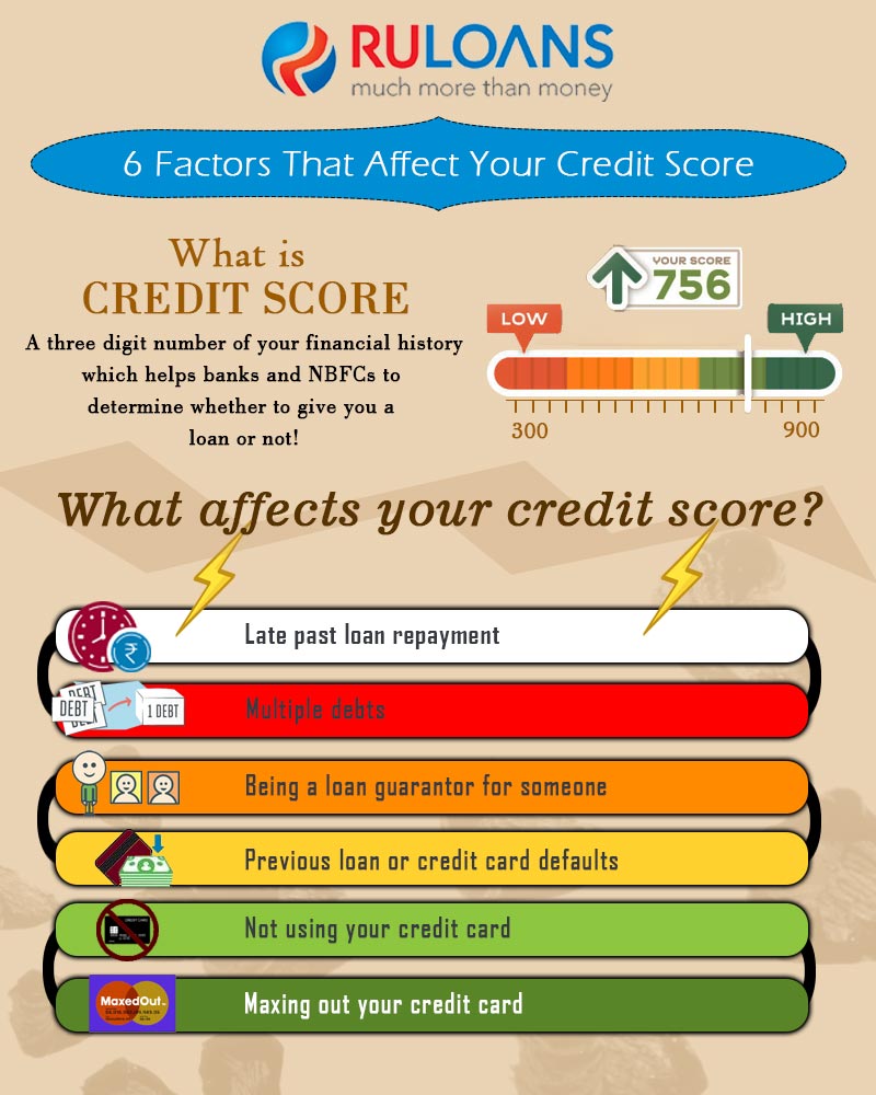 6 Factors That Affect Your Credit Score 1 6 Factors That Affect Your Credit Score
