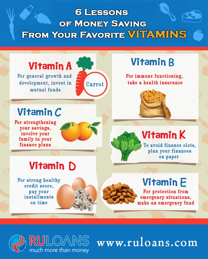 6 Lessons of Money Saving From Your Favorite Vitamins 1 6 Lessons of Money Saving From Your Favorite Vitamins