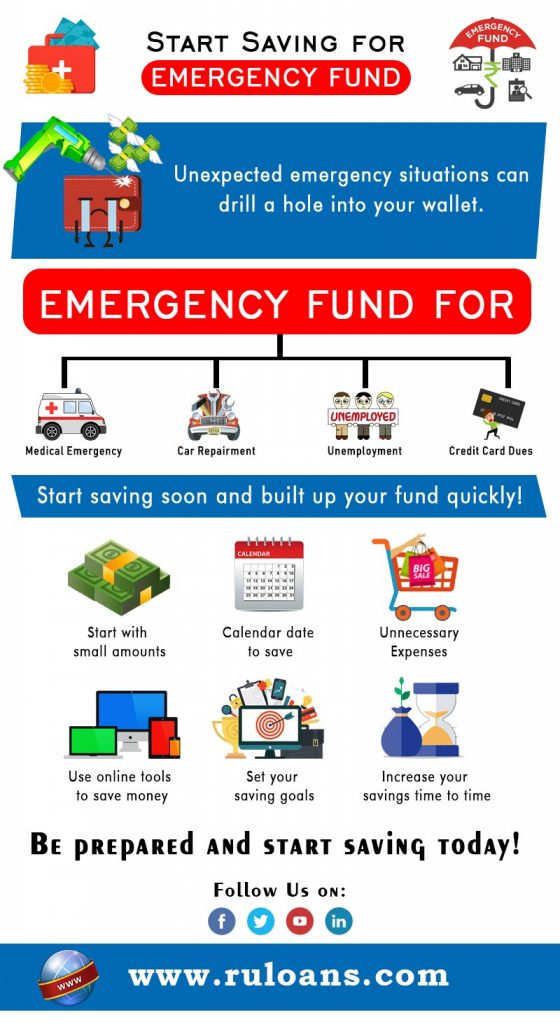 Start Saving For Emergency Fund 1 Start Saving for emergency fund