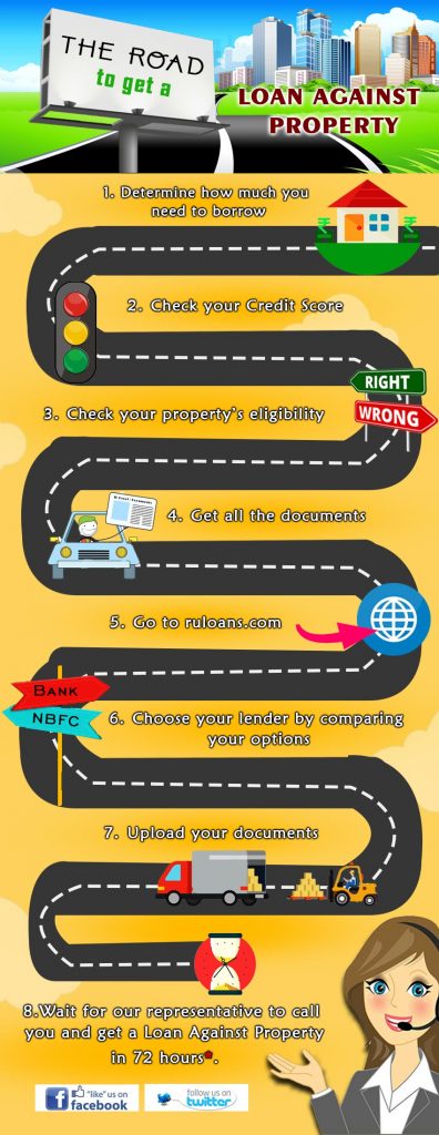 The Road To Get A Loan Against Property 1 Road to get a LAP