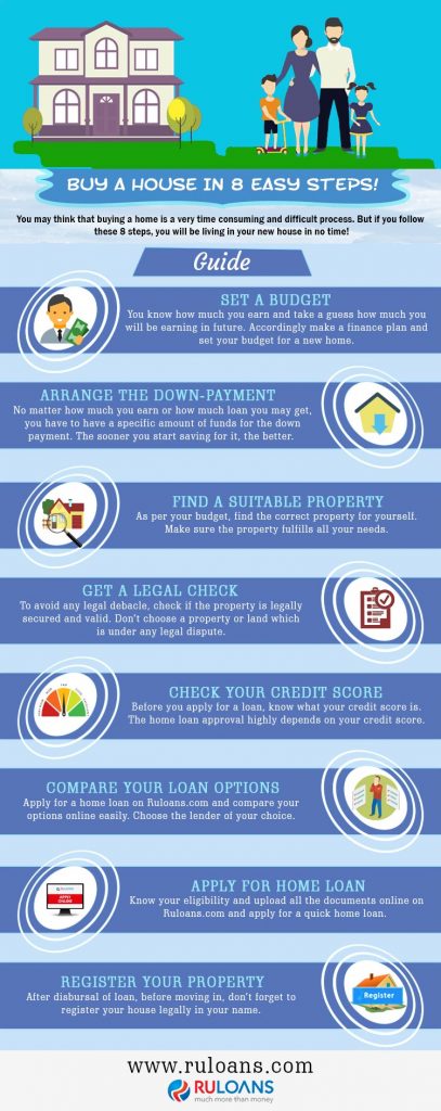 Buy a house in 8 easy steps 1 Buy a house in 8 easy steps!