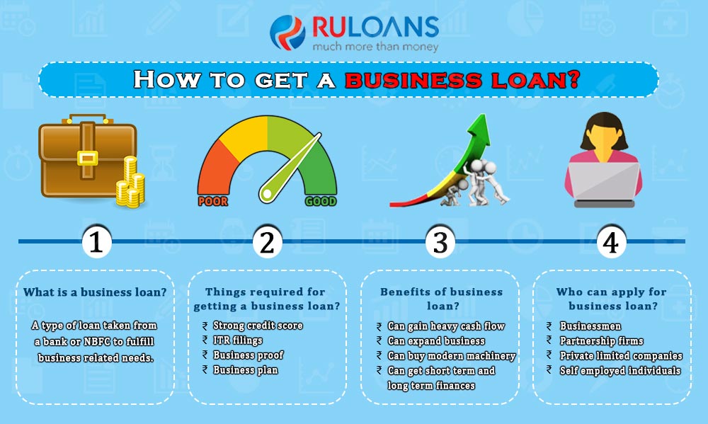 How to get a business loan? 1 How to get a Business Loan