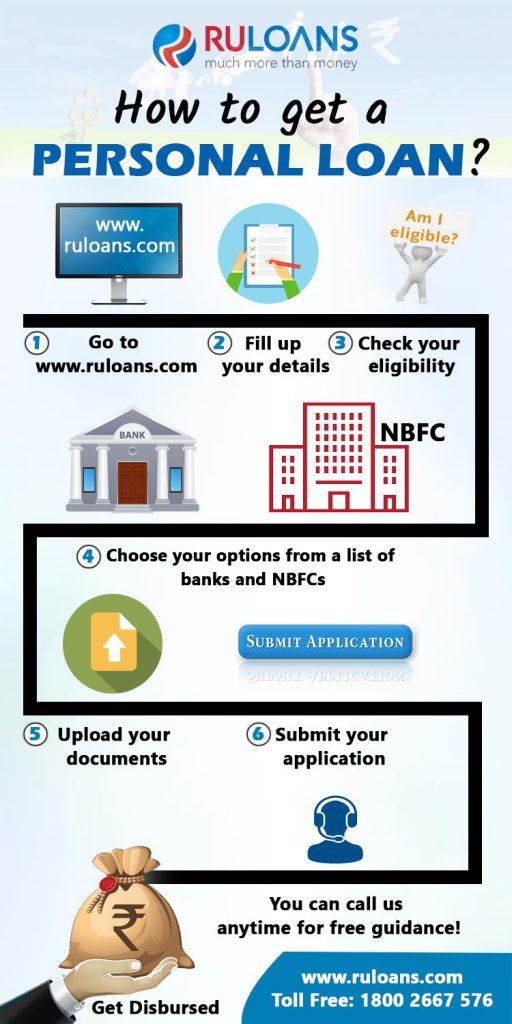 How To Get A Personal Loan 1 How to get a personal loan