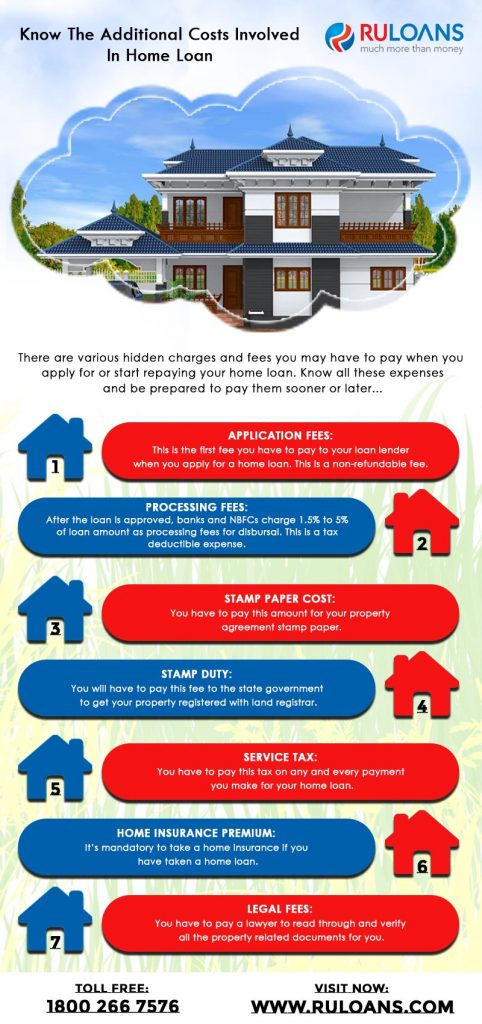 Know the additional costs involved in home loan 1 Know the additional costs involved in home loan