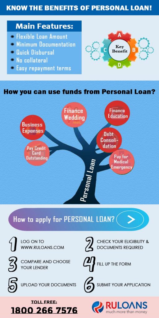 Know the benefits of personal loan 1 Know the benefits of personal loan