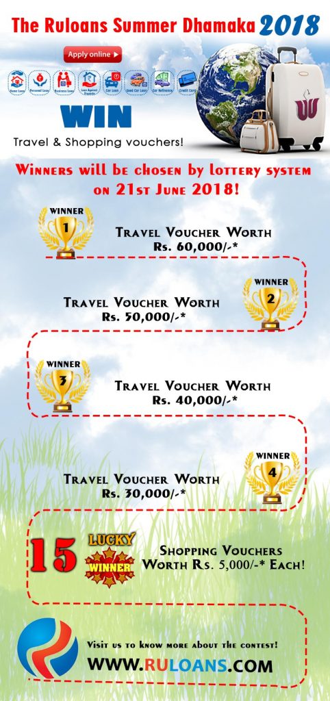 Ruloans Summer Dhamaka Contest 1 Summer Dhamaka Contest