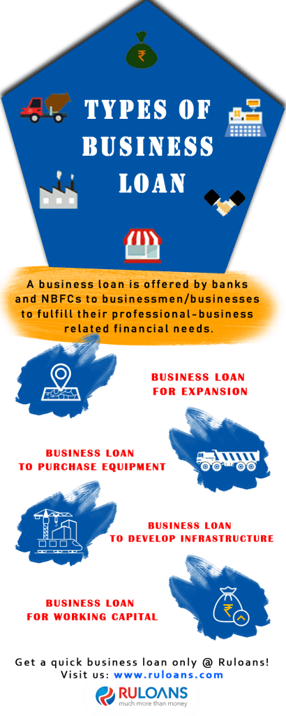 Types of business loan 1 Types of business loan 1