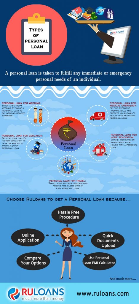 Types of personal loan 1 Types of personal loan