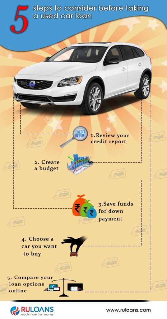 5 Steps to consider before taking a used car loan 1 5-steps-to-consider-before-taking-a-used-car-loan