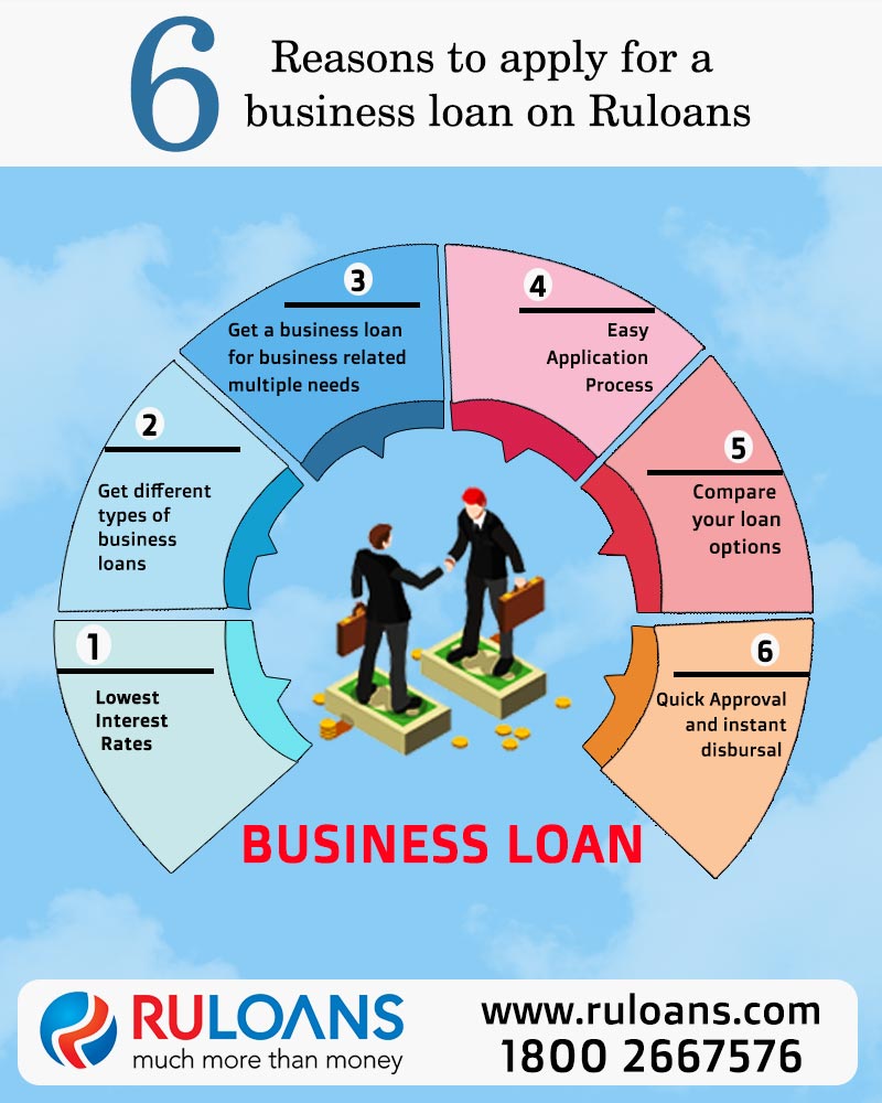 6 Reasons To Apply For A Business Loan On Ruloans 1 6 Reasons to apply for a business loan on Ruloans