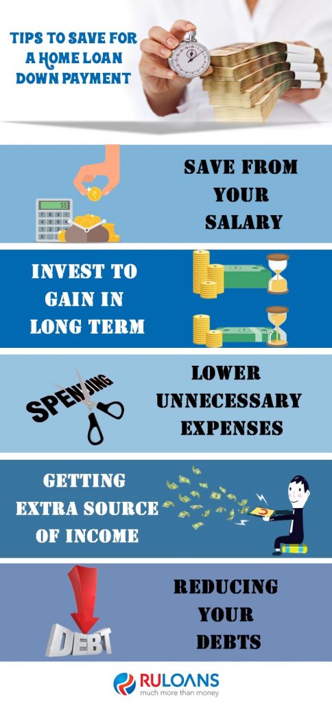 Tips to save for a Home Loan down payment 1 Tips-to-save-for-a-Home-Loan-down-payment