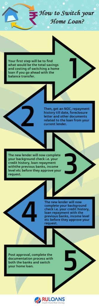 How to Switch your Home Loan? 1 How-to-Switch-your-Home-Loan