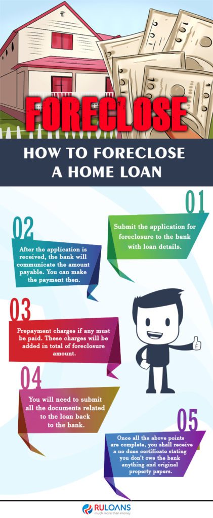 How to foreclose a home loan 1 How to foreclose a home loan 1
