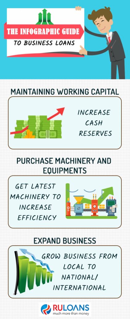 An-Infographic-Guide-to-Business-Loans