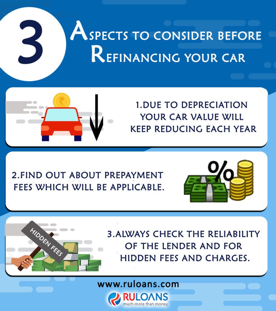 3 Aspects to Consider Before Refinancing your Car 1 3-Aspects-to-Consider-Before-Refinancing-your-Car