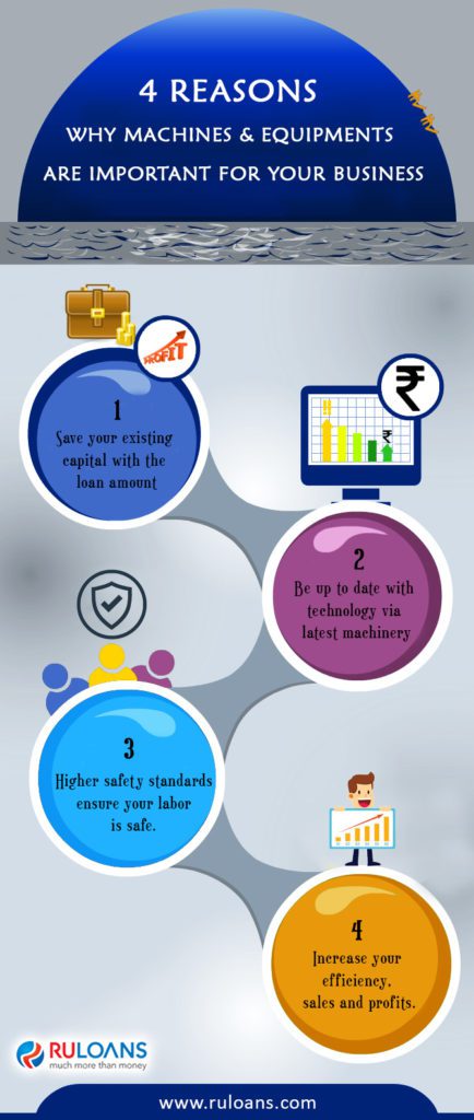 4 Reasons why Machines & Equipments are Important for your Business 1 4-Reasons-why-Equipments-are-Important-for-your-Business