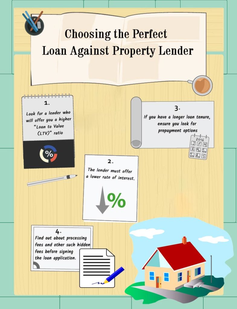 Choosing the Perfect “Loan Against Property” Lender 1 Choosing-the-Perfect-Loan-Against-Property-Lender