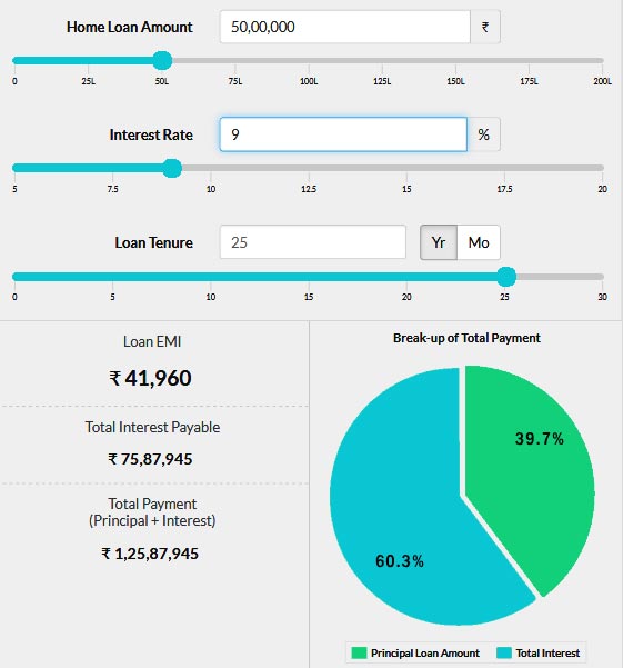 NBFC Hikes Interest Rates by 2% - It’s time for Loan Balance Transfer! 2 Graph Bank