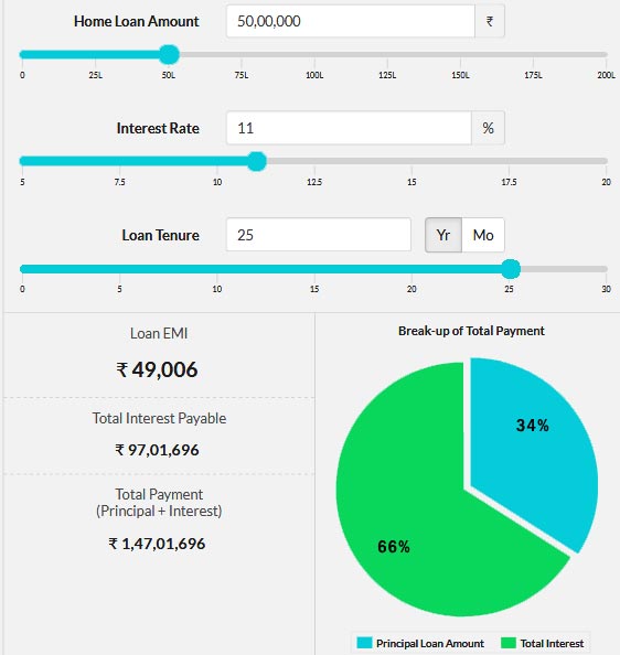 NBFC Hikes Interest Rates by 2% - It’s time for Loan Balance Transfer! 1 Graph-NBFC
