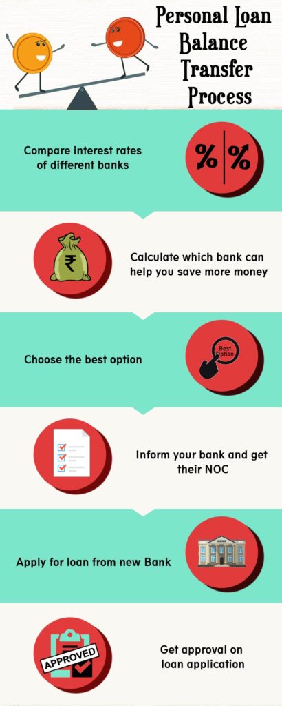 Personal Loan Balance Transfer Process 1 Personal-Loan-Balance-Transfer