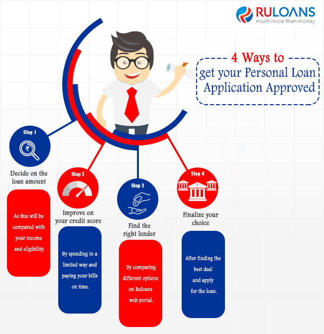 4 Ways to get your Personal Loan Application Approved 1 4-Ways-to-get-your-Personal-Loan-Application-Approved