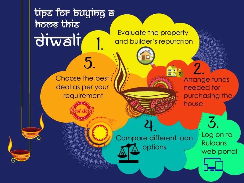 Tips for Buying a Home this Diwali 1 Tips-for-Buying-a-Home-this-Diwali