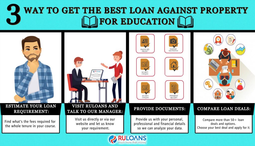 4 Steps to get the best Loan Against Property for Education 1 3-Way-to-get-the-best-Loan-Against-Property-for-Education