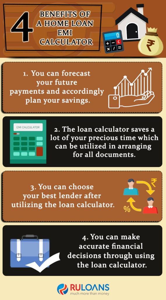 4 Benefits of a Home Loan EMI Calculator 1 4-Benefits-of-a-Home-Loan-EMI-Calculator