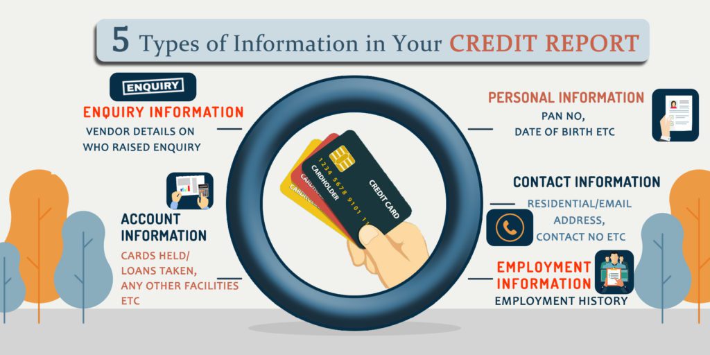 5 Types of Information in Your Credit Report 1 5-Types-of-Information-in-Your-Credit-Report