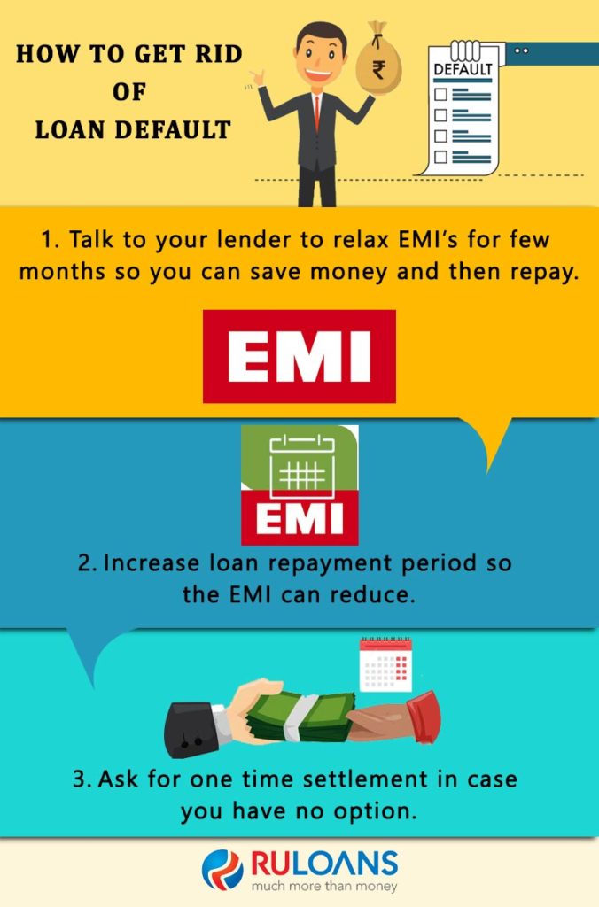 How to Get Rid of Loan Default 1 How-to-Get-Rid-of-Loan