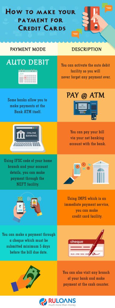 How to make your payment for Credit Cards 1 How-to-make-your-payment-for-Credit-Cards