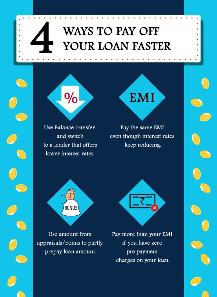 4 Ways To Pay Off Your Loan Faster 1 4-Ways-To-Pay-Off-Your-Loan-Faster
