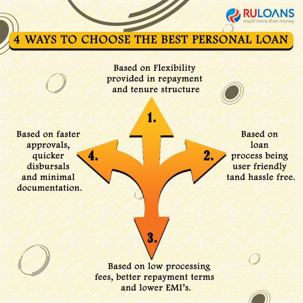 4 Ways to choose the best Personal Loan 1 4-Ways-to-choose-the-best-Personal-Loan