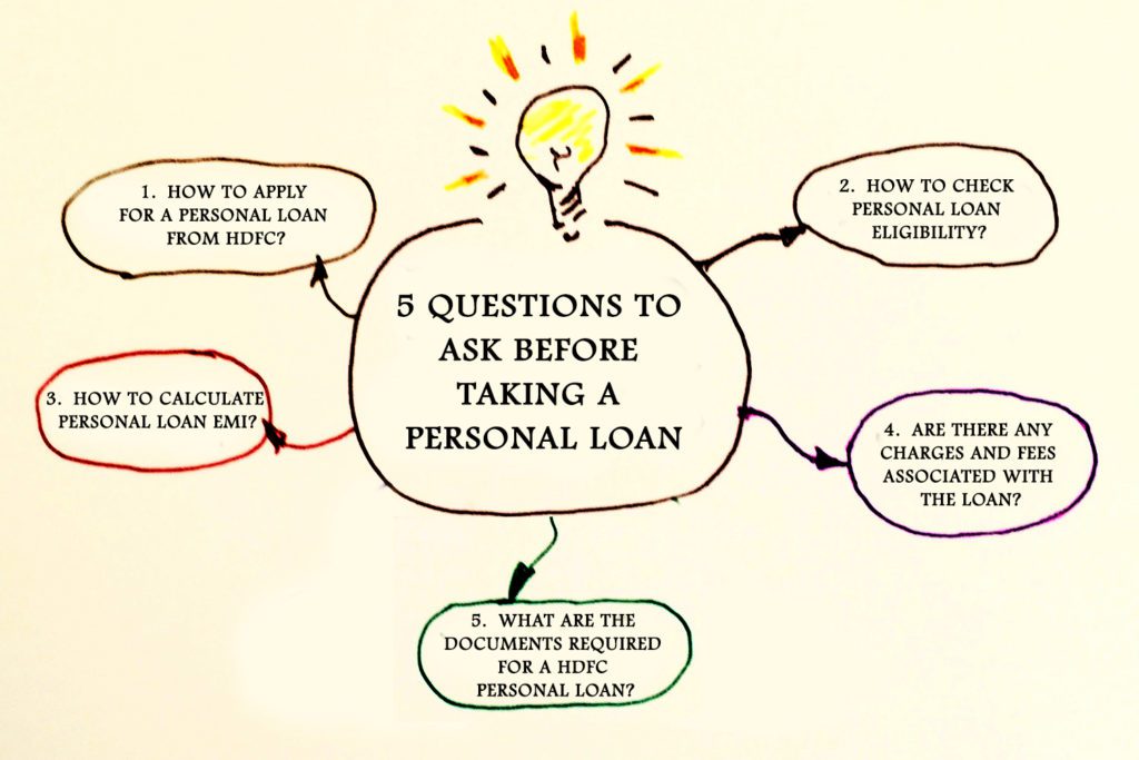 5 Questions to ask before taking a Personal Loan 1 5-Questions-to-ask-before-taking-a-Personal-Loan