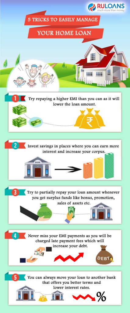 5 Tricks to Easily Manage Your Home Loan 1 5-Tricks-to-Easily-Manage-Your-Home-Loan