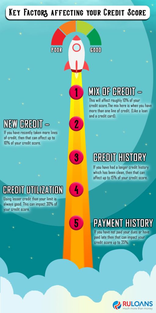 Key Factors affecting your Credit Score 1 Key-Factors-affecting-your-Credit-Score