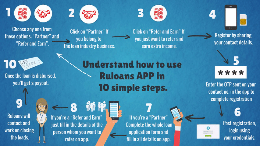 Understand “Ruloans Partner” App in 10 Simple Steps 1 Understand-how-to-use-Ruloans-app-in-10-simple-steps