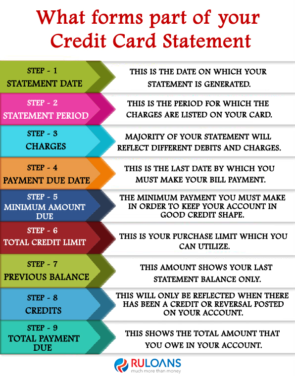 What forms part of your Credit Card Statement 1 What-forms-part-of-your-Credit-Card-Statement
