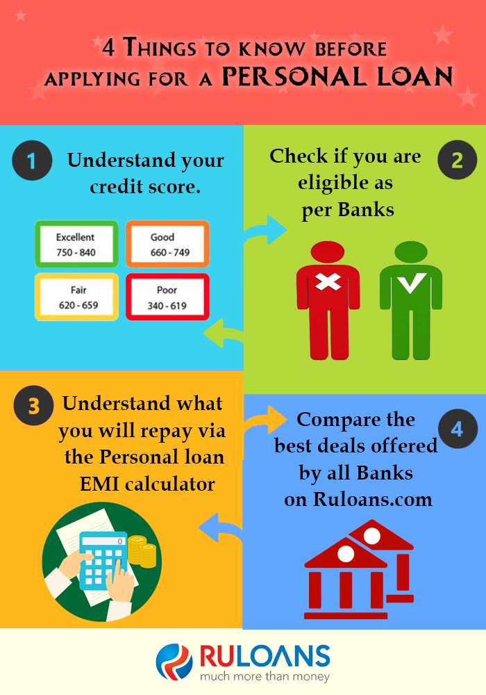 4 Things to know before applying for a Personal Loan 1 4-Things-to-know-before-applying-for-a-Personal-Loan