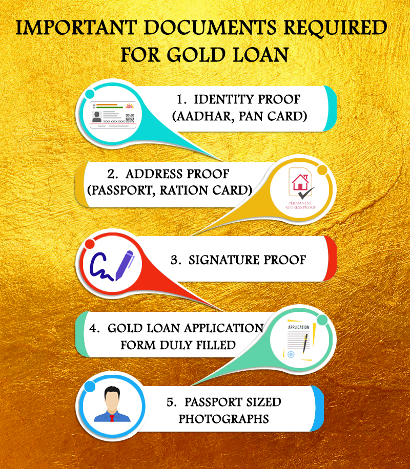 Important Documents required for Gold Loan 1 Important-Documents-required-for-Gold-Loan