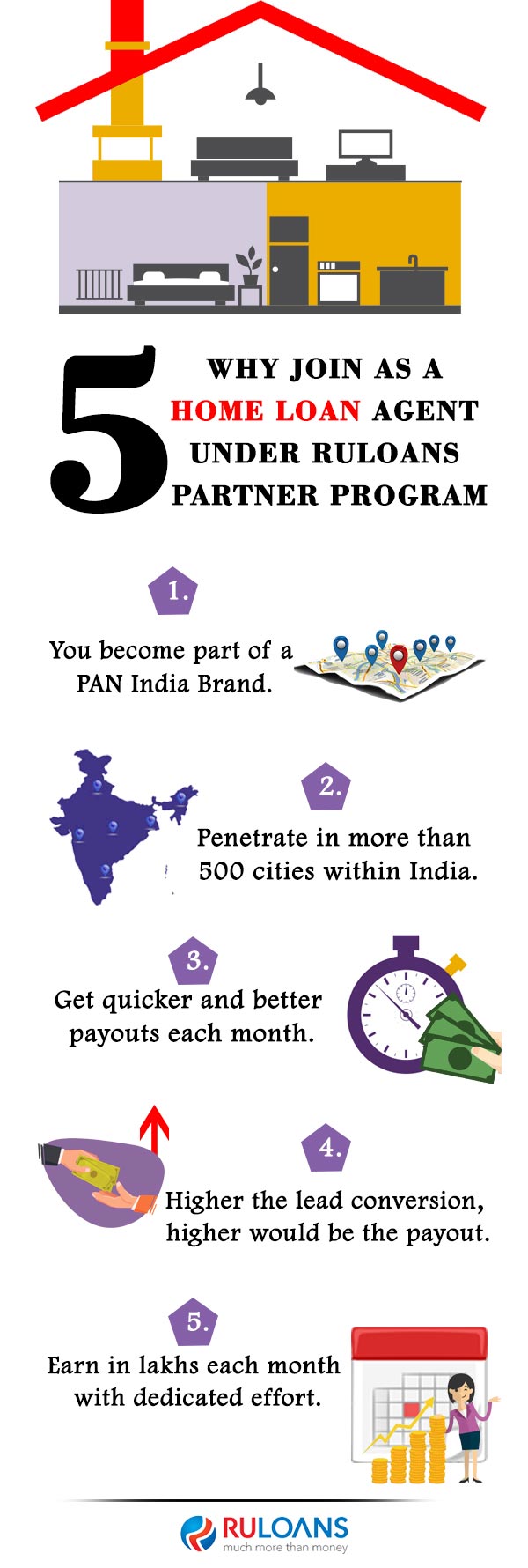 Why join as a Home loan agent under Ruloans partner program 1 Why-join-as-a-Home-loan-agent