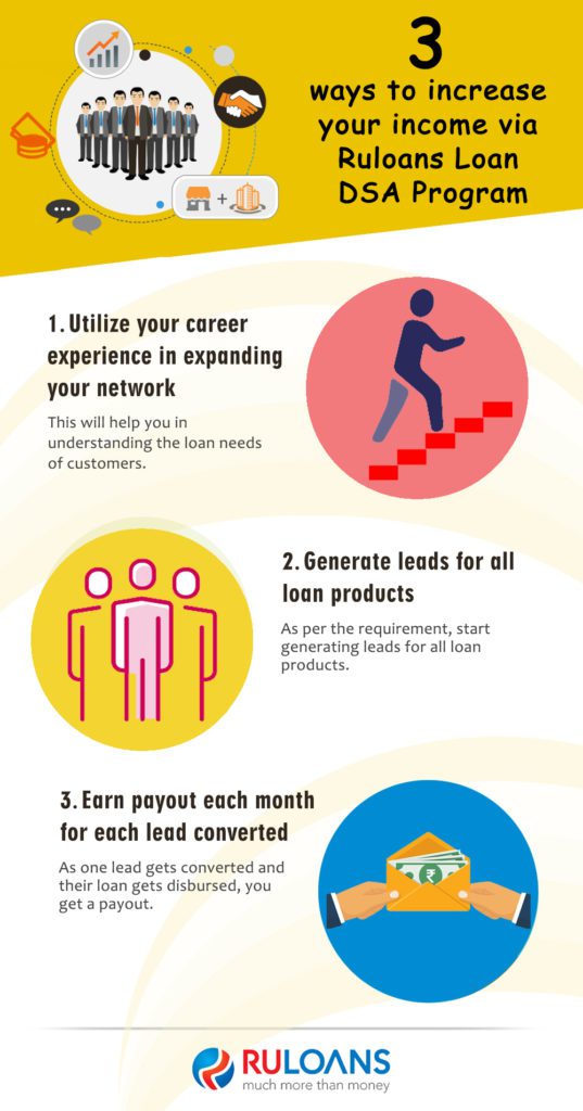 3 ways to increase your income via Ruloans Loan DSA Program 1 3-ways-to-increase-your-income-via-Ruloans-Loan-DSA-Program