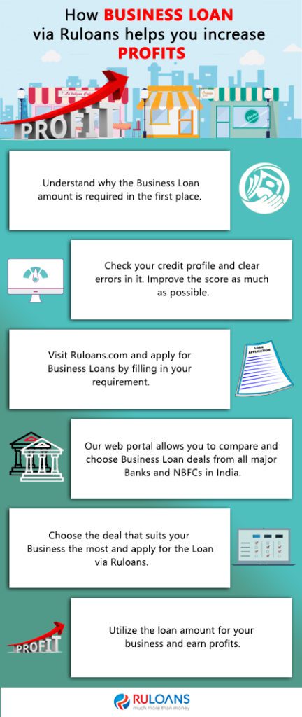 How Business Loan via Ruloans helps you increase profits 1 How-Business-Loan-via-Ruloans-helps-you-increase-profits