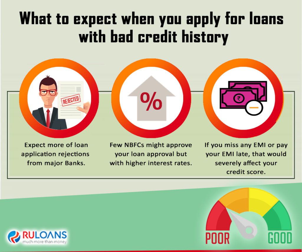 What to expect when you apply for loans with bad credit history 1 What-to-expect-when-you-apply-for-loans-with-bad-credit-history