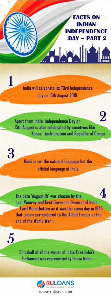 Unknown Facts on Indian Independence Day – Part 2 1 Facts-on-Indian-Independence-Day--Part-2