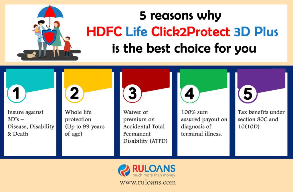 5 reasons why HDFC Life Click2Protect 3D Plus is the best choice for you 1 5 reasons why HDFC Life Click2Protect 3D Plus is the best choice for you
